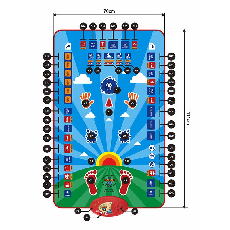 Islamic Mat for Children Education, A rug for teaching the five daily prayers and ablution